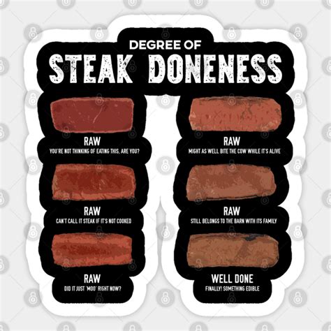 Steak Doneness Chart | ubicaciondepersonas.cdmx.gob.mx