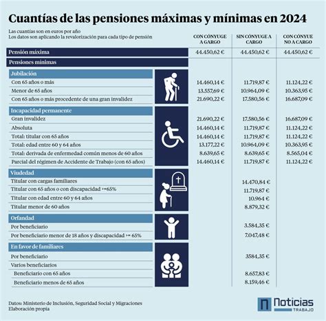 Subida De Las Pensiones Para