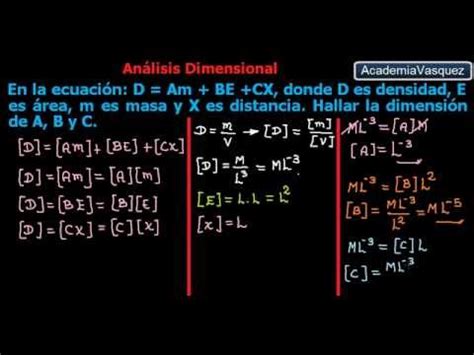 An Lisis Dimensional Principio De Homogeneidad Ejercicio Youtube