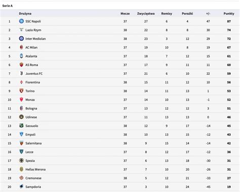 Decydująca kolejka w Serie A Kto awansuje do europejskich pucharów a