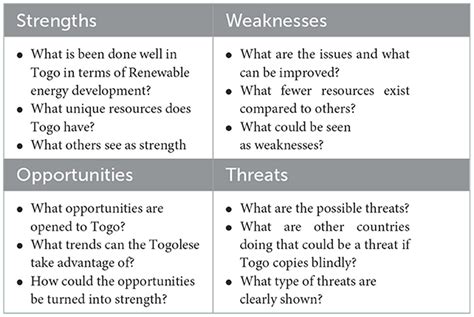 Frontiers A PESTEL And SWOT Impact Analysis On Renewable Energy