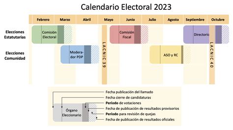 Calendario Electoral 2023