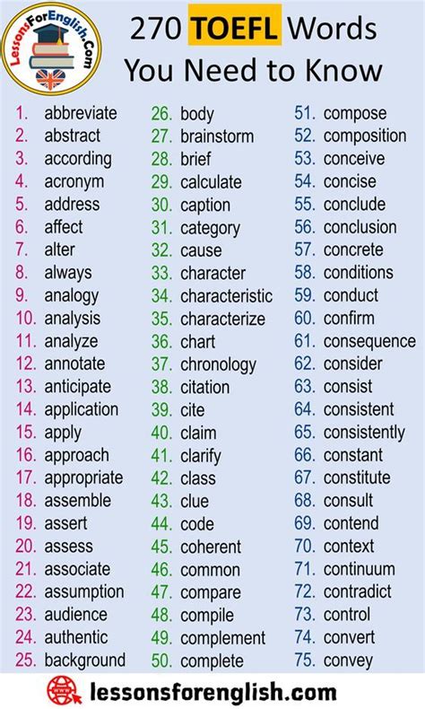 270 Toefl Words You Need To Know ️ ️ ️ Ittt English Vocabulary Words Learning Learn English