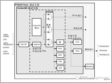 【经验分享】学习stm32开发调试debug的步骤解析 Stm32团队 St意法半导体中文论坛