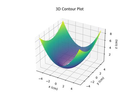 Matplotlib 3d Contour Plot Alphacodingskills