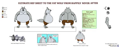 Ultimate Ref Sheet To The Fat Wolf From Hna By Nightcrestcomics On