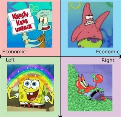 Spongebob Political Compass Rpoliticalcompassmemes