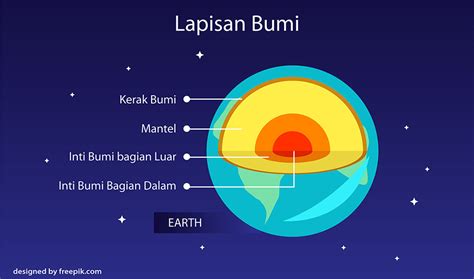 Unsur Paling Banyak Di Kerak Bumi - Berbagai Unsur