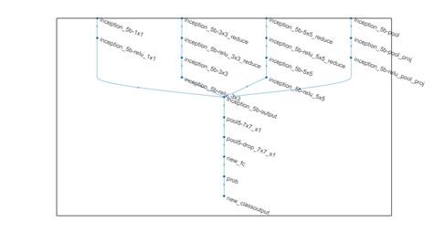 Get Started With Deep Learning Toolbox Mathworks Deutschland