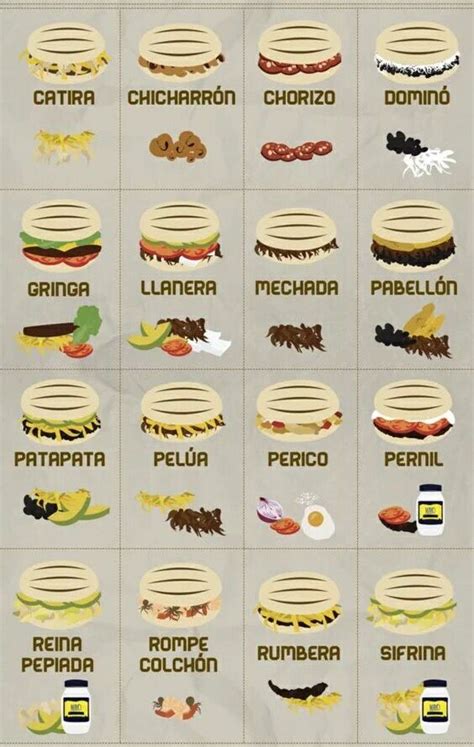 Pin de Amanda Venegas en Negocios | Arepas venezolanas receta, Comida ...