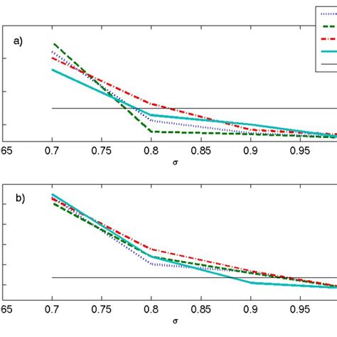 Difference Between BIC And EBIC For Different Expectation Values