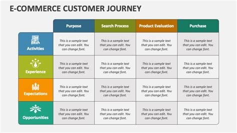 E-Commerce Customer Journey PowerPoint and Google Slides Template - PPT ...