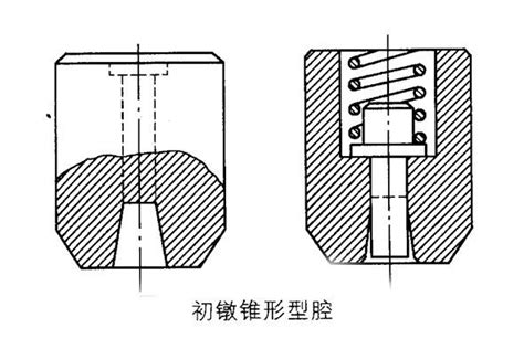 冷镦工艺中工序、工位变形形状的分析 瑞安市华诺五金制造有限公司