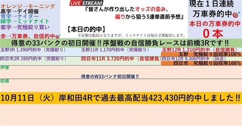 4 4👑g Iii四日市記念最終日👑四日市競輪👑全レースで100円‼️3連単予想 ️』【昨日は万車券的中で圧勝‼️最終日の自信勝負レースは7r、8r、11r‼️】💥2点買いの『究極絞り買い』も