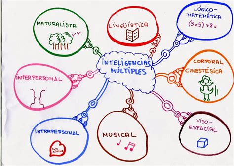 Infografias Inteligencias Multiples 5 Imagenes Educativas