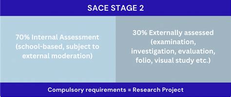 Sace Atar Scaling And Calculation How To Maximise Your Atar In