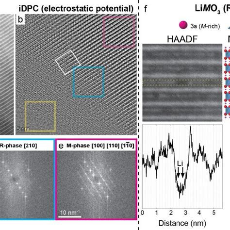 Simultaneously Recorded Haadf A And Idpc B Stem Images From A Thin