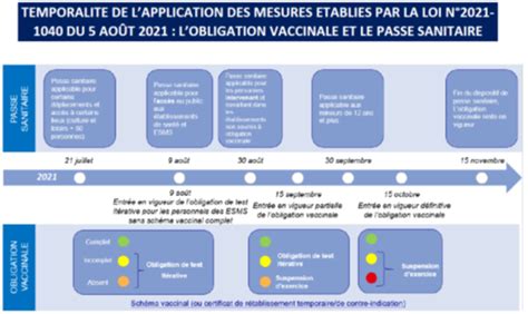 Loi n2021 1040 du 5 août 2021 relative à la gestion de la crise