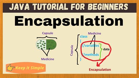 Encapsulation In Java Java For Beginners YouTube