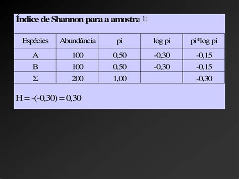 Diversidade Ndices A Natureza Das Comunidades Ppt Carregar