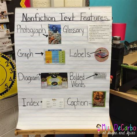 Nonfiction Text Features Anchor Chart A Visual Reference Of Charts