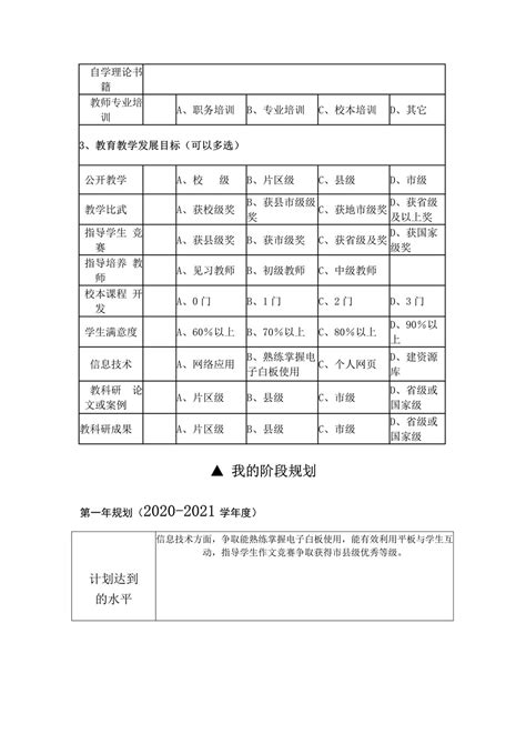 金堂中学外国语实验学校教师个人专业发展三年规划表（2020 2023）