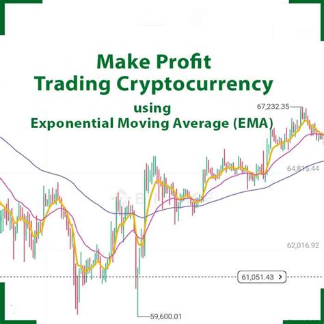 Ema How To Trade Cryptocurrency And Make Profit Consistently Unleash