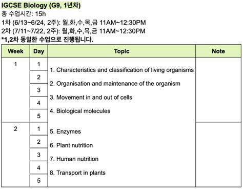 Igcse Myp 수업 여름특강 Syllabus 및 수업 대상 네이버 블로그