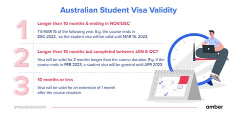 Australia Student Visa Guide: 2023 | Amber