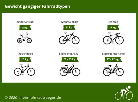 Wie Schwer Ist Ein Fahrrad Mein Fahrradtr Ger