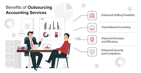 4 Benefits Of Outsourcing Accounting Services For Cpa Firms