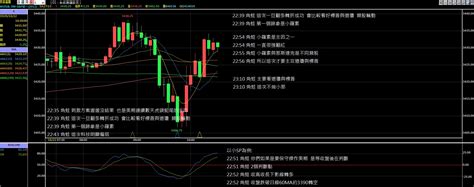 美期 黃金 白銀 台指 角蛙 Histock嗨投資理財社群