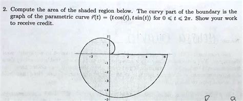 Solved Compute The Area Of The Shaded Region Below The Curvy Part Of