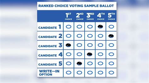 Poll Of Voters Comfortable Using Ranked Choice Voting