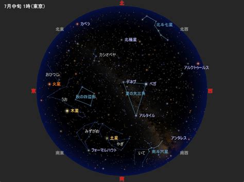 星空案内 2022年7月の星空 Enjoyニコン ニコンイメージング