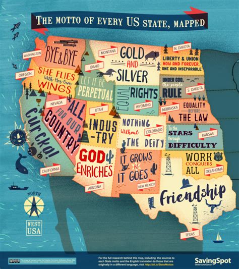 The United States of America: Mapped by Mottos - Infographic