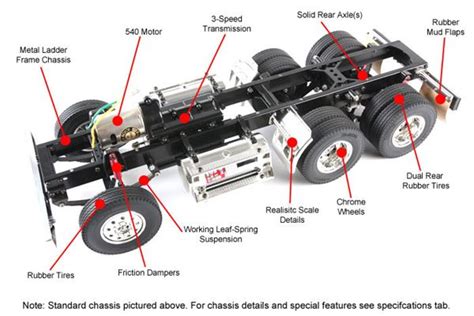 Freightliner Cascadia Body Parts Diagram