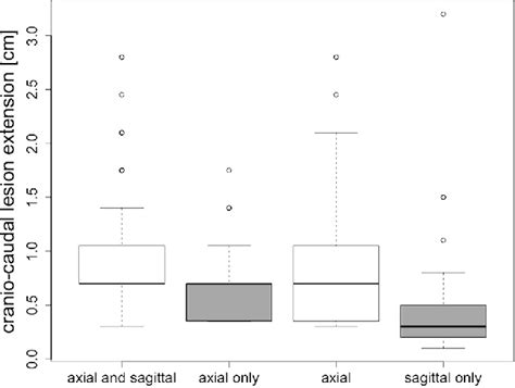 Figure 5 from Coverage in Multiple Sclerosis T2-Weighted MRI with Full ...