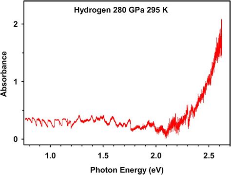 Intermolecular Coupling And Fluxional Behavior Of Hydrogen In Phase IV