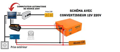 Test Batterie Creabest Lithium LiFePO4 270Ah Fourgon Aménagé