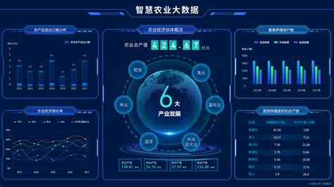 智慧农业大数据可视化ui，数据展示平台（免费可视化大屏模版ps资料）农业大数据数据可视化大屏制作 Csdn博客