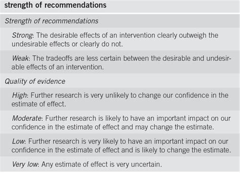 Table 1 From Clinical Guideline Diagnosis And Management Of Achalasia