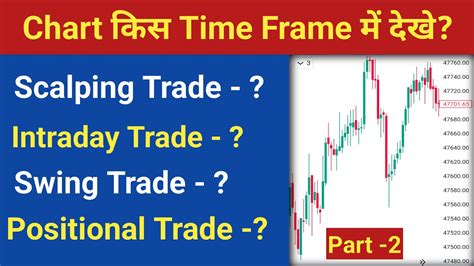 Chart Time Frame Part Best Time Frame For