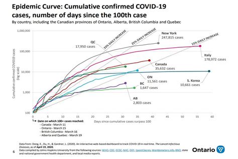 Covid Model Troy Day Research Queens University Canada