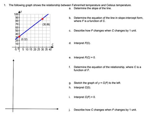 Solved The Following Graph Shows The Relationship Between Fahrenheit Temperature And Celsius