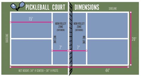 What Are The Dimensions Of A Pickleball Court Pickleheads