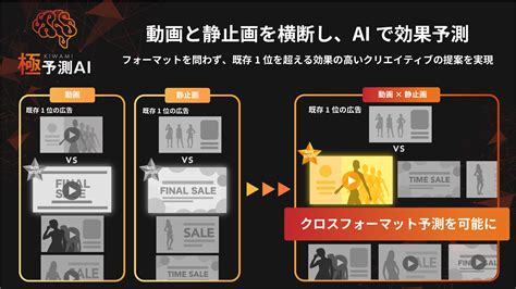 「極予測ai」、aiで動画と静止画を横断し広告効果を予測する「クロスフォーマット機能」を追加 ーフォーマットを問わず効果の高いクリエイティブの