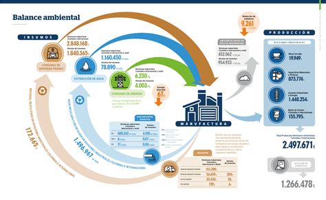 Ambiental Corporativo