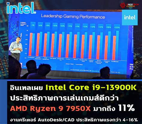 Welcome To Vmodtech Intel Core I K