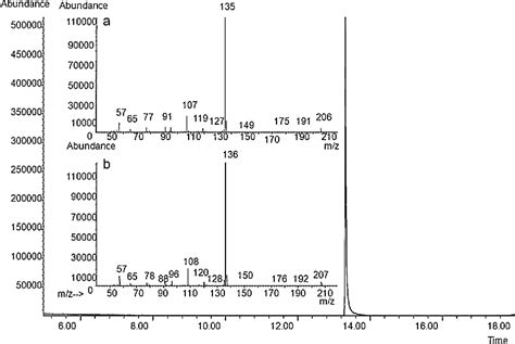 Figure 2 From Evelopment And Validation Of A Liquid Chromatography